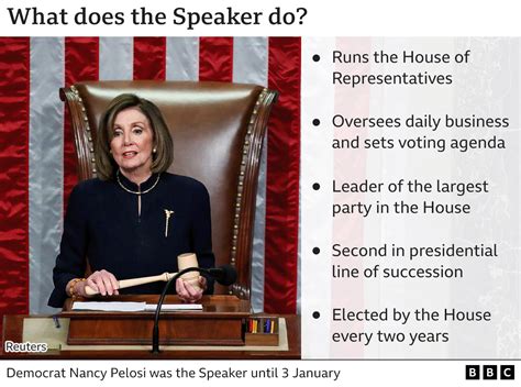votes for speaker of the house history