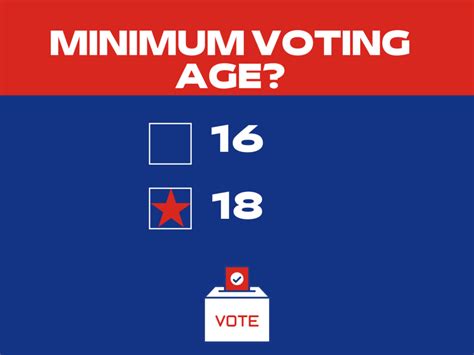 voting age in massachusetts