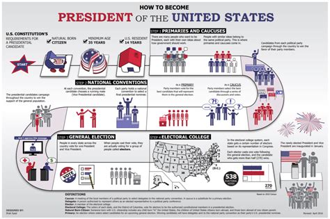 voting and elections quizlet