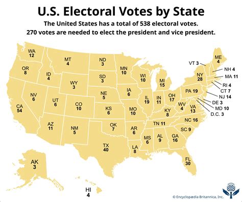 Voting and Electoral College
