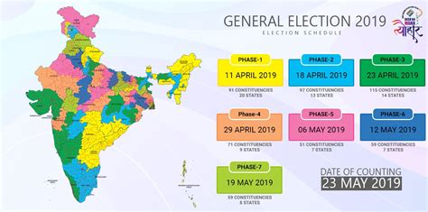 voting dates in india 2024