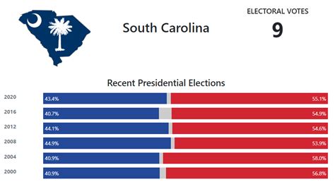 voting in south carolina primary