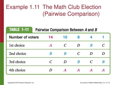 voting methods math examples