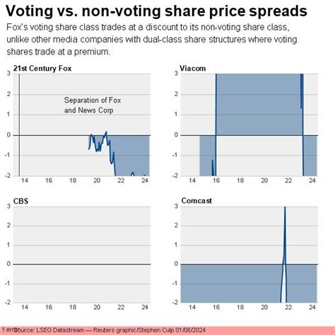 voting stock vs non voting stock