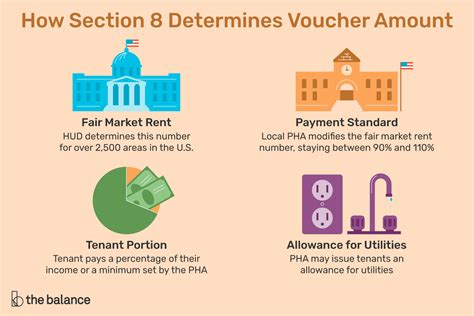 voucher amount for section 8