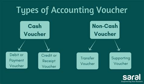 voucher and types of voucher