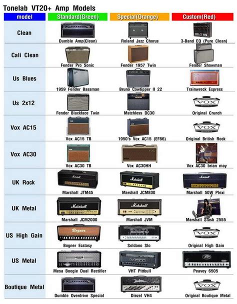 Vox Vt20+ Amp Models List
