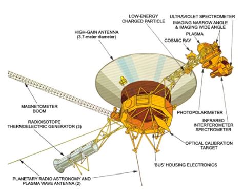 voyager's power source