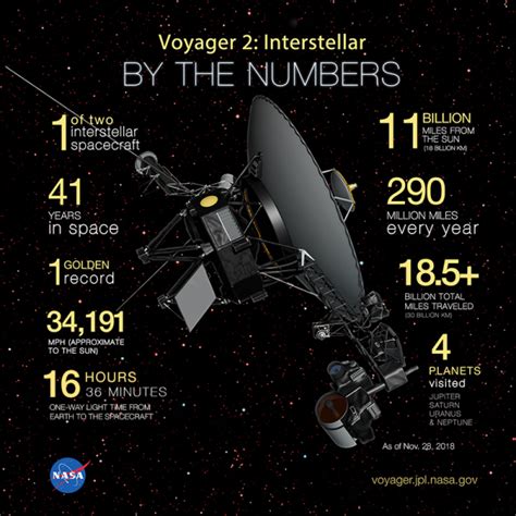 voyager 1 and 2 fact sheet