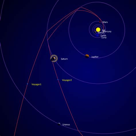 voyager 1 and 2 live location