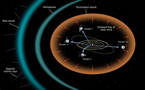 voyager 1 and 2 location in space