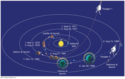 voyager 1 current distance