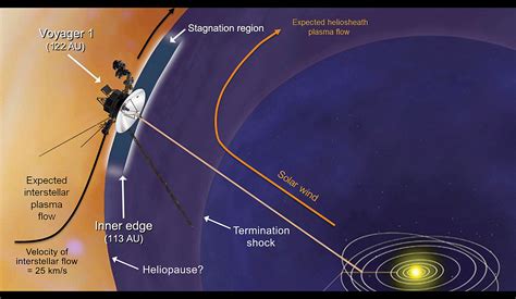 voyager 1 location 2021