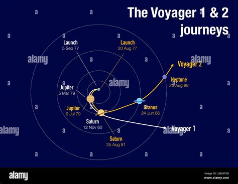 voyager 1 location coordinates