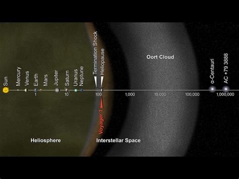 voyager 1 location map