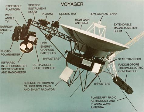 voyager 1 transmitter power