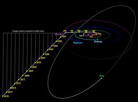 voyager 2 current distance