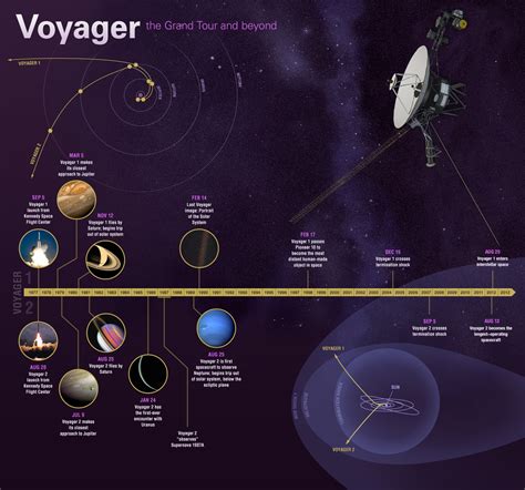 voyager solar system photo