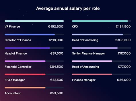 vp of finance salary range