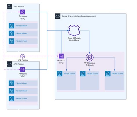 vpc endpoint terraform example