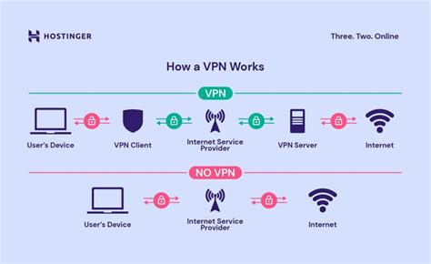 vpn 1.1.1