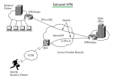 vpn over the intranet