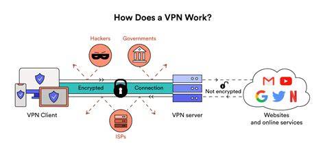 vpn_security_encryption_anonymity