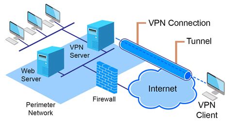 VPN Server Illustration