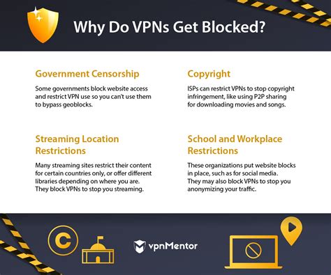 vpn to bypass blocked sites