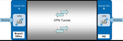 Vpn Tunnel Https