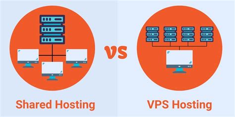 vps cpanel hosting comparison