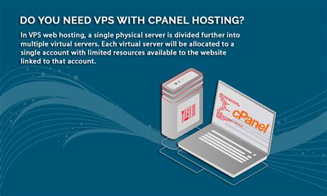 vps cpanel hosting with email