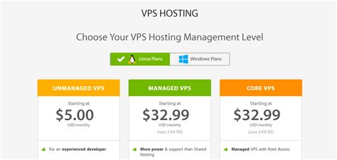 vps hosting plans and prices