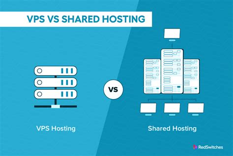 vps hosting usa comparison