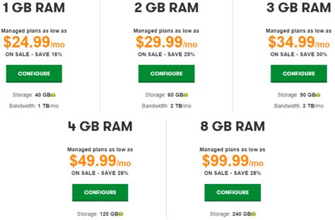 vps price comparison australia