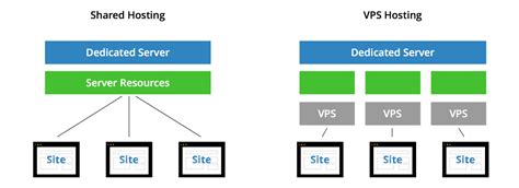 vps price comparison tool