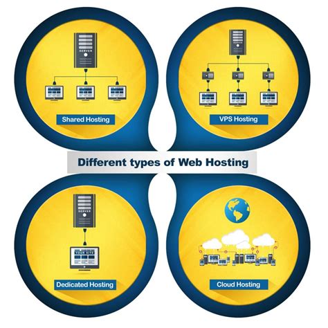vps web hosting service features