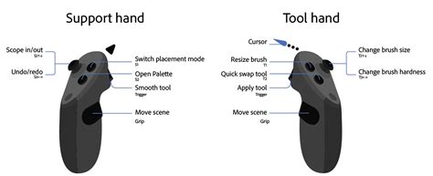 Vr Headset Hand Controls
