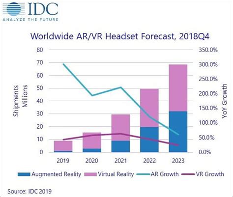 Vr Headset Prices Over Time