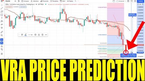 vra crypto price