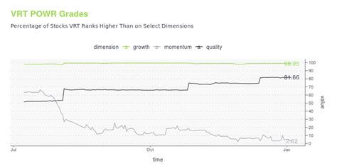 vrt stock prices