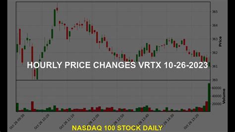 vrtx stock price today