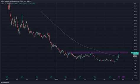 vrty stock price