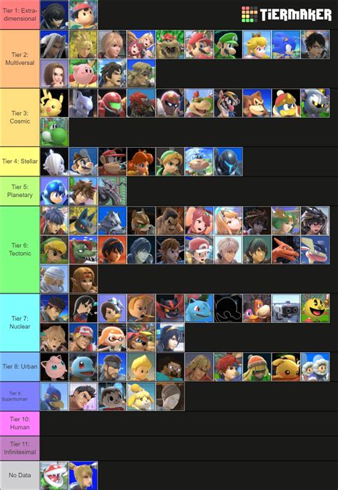 The Best Vs Battle Wiki 2023