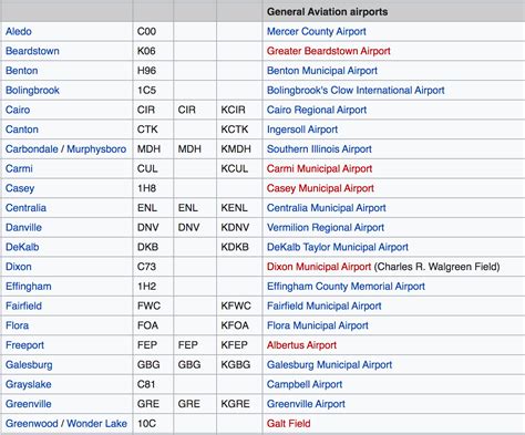 vs code airline