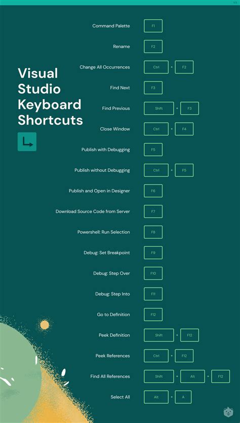 vs code checklist