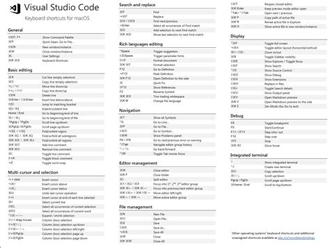 vs code code format shortcut