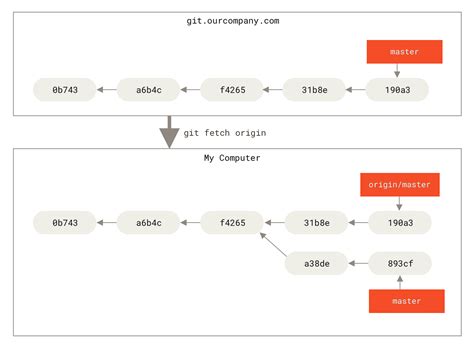 vs code fetch all remote branches