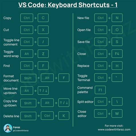 vs code format code keyboard shortcut