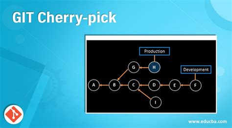 vs code git graph cherry pick